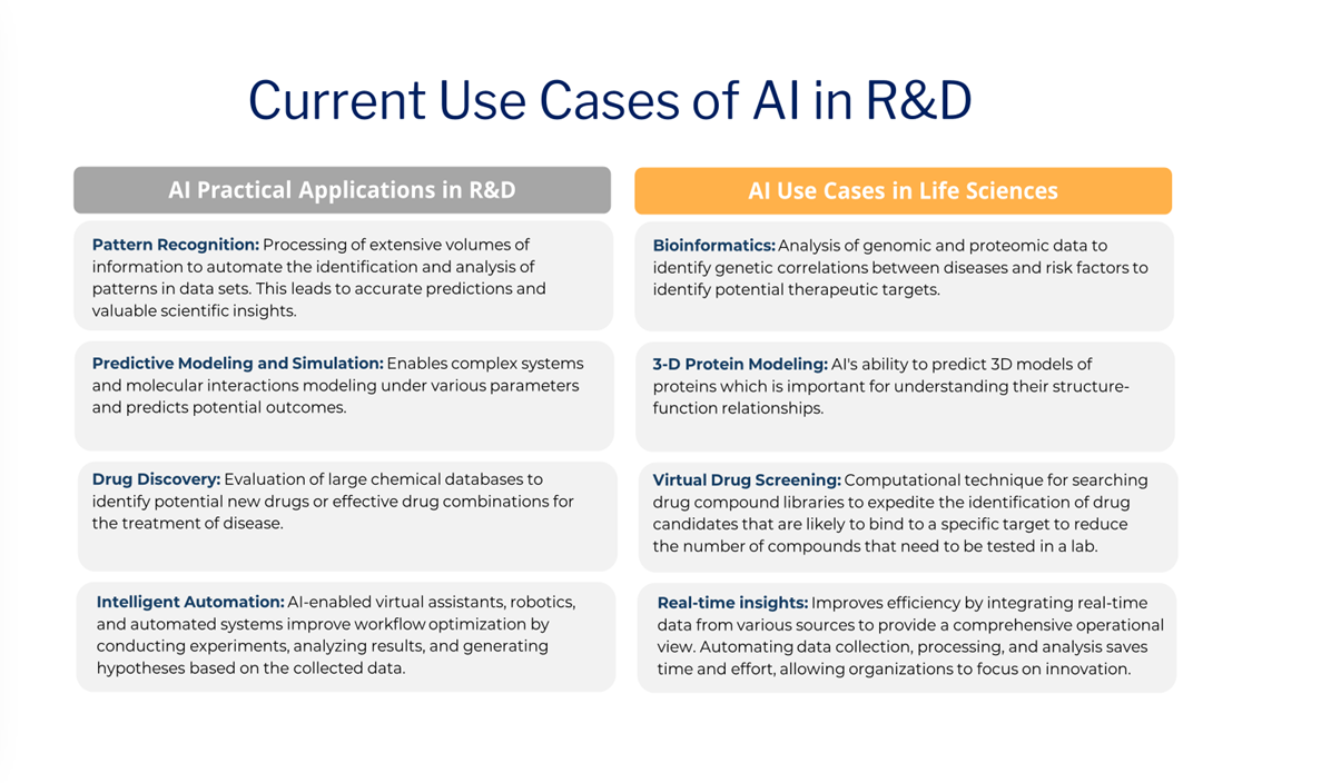 AI use cases