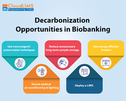 cloudlims biobanking 