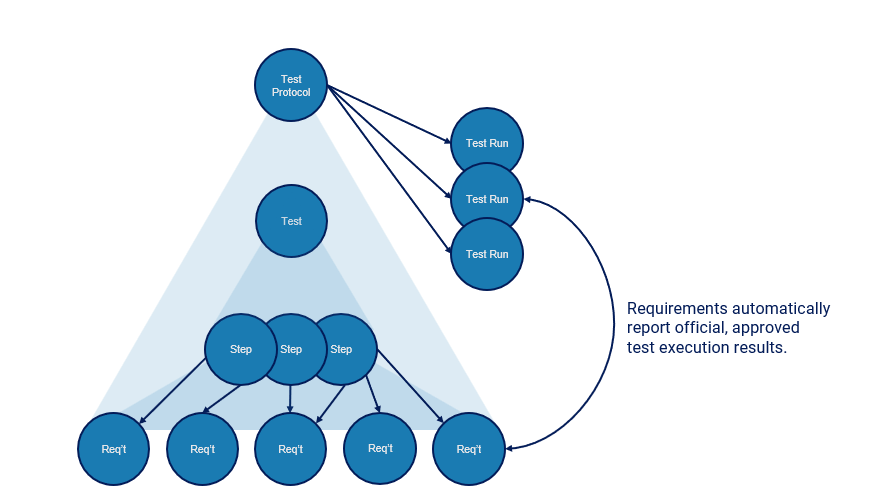 cognition article 6 