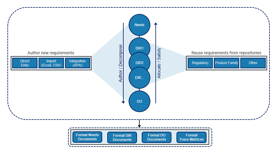 Cognition article 6