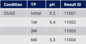 condition table 