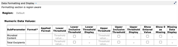 data formatting