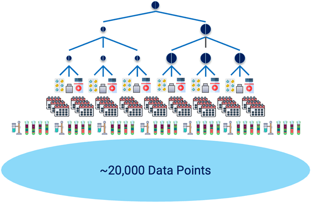 data points