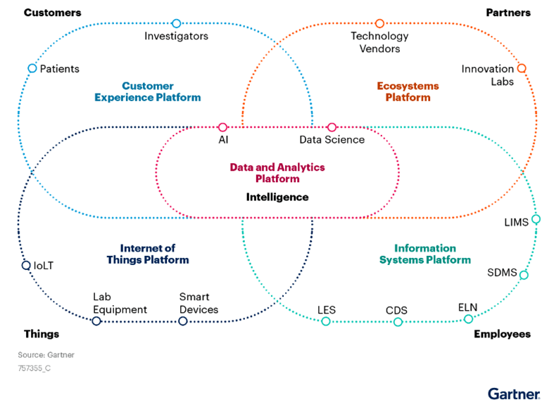 Lab tech graphic