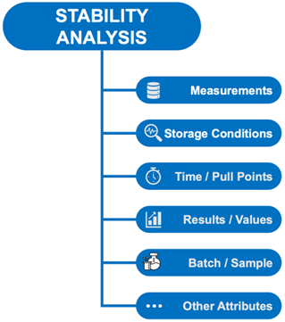 stability analysis