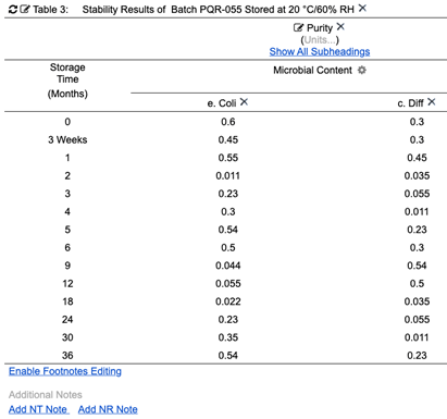 stability results 