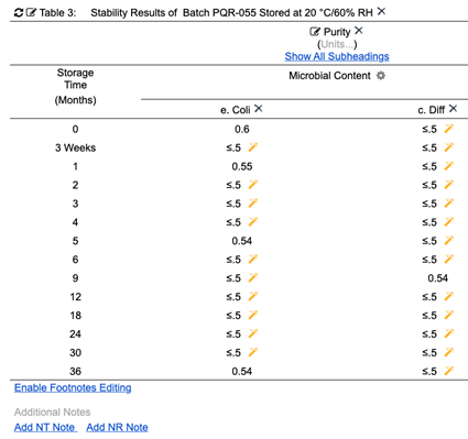 stability table